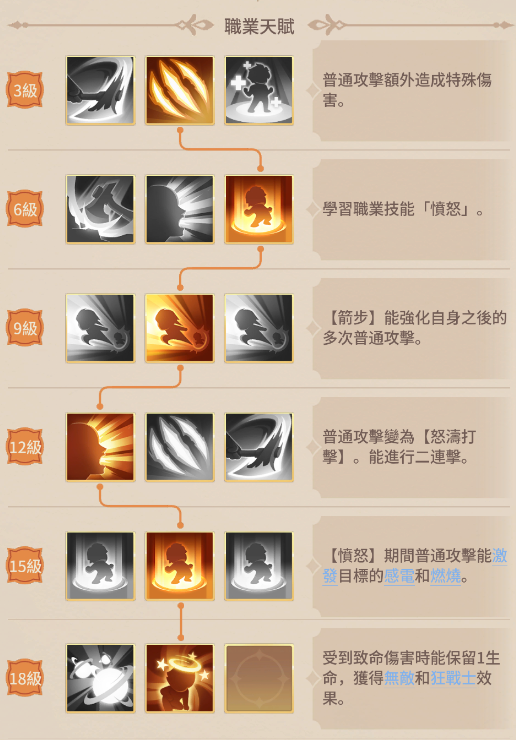 戰士天賦推薦